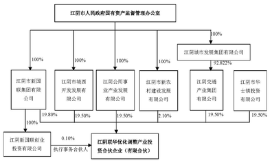 華西股份實控人變更 江陰市國資辦接替華西村委會，聚焦企業(yè)自有資金投資新路徑