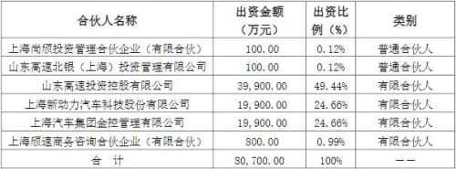 發(fā)動機供應(yīng)商動力新分公司投資CTP動力電池項目，一期容量3GWh