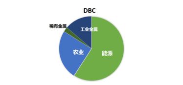 企業(yè)自有資金投資大宗商品指數(shù) 必知要點解析