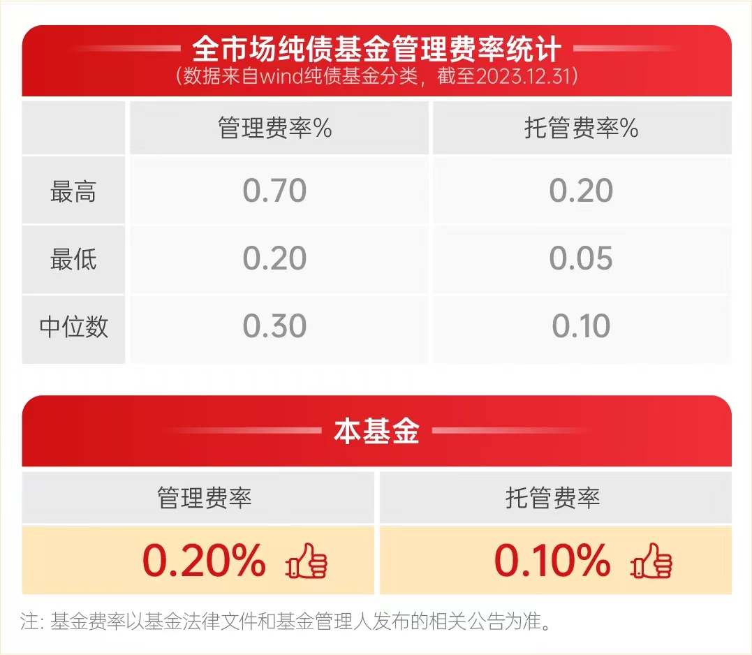 閑錢投資新選擇 豐泰純債，企業(yè)自有資金靈活增值利器