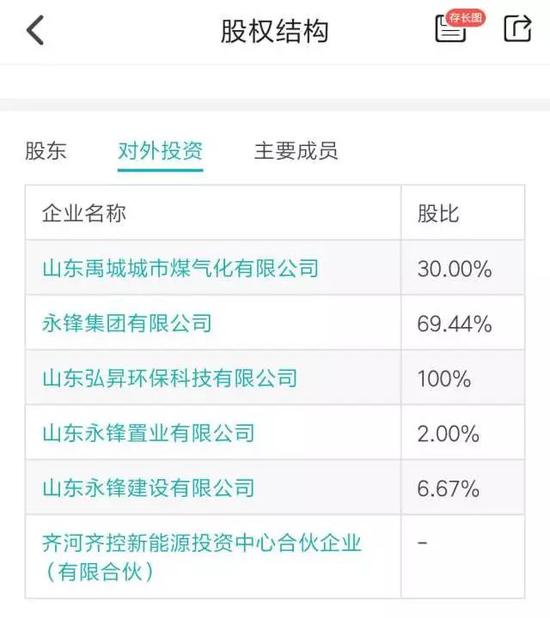 萬家基金股權(quán)轉(zhuǎn)讓陡生變故，齊河眾鑫投資半路殺出背后的企業(yè)資本博弈