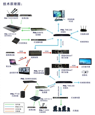 PALM展百花齊放，寶業(yè)恒網(wǎng)絡(luò)技術(shù)研發(fā)喜獲頭獎
