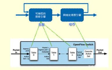 震有科技獲上交所問詢 秉持創(chuàng)新永續(xù)，深耕網(wǎng)絡(luò)技術(shù)研發(fā)